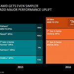 AMD-2015-2016-x86-Zen-Roadmap