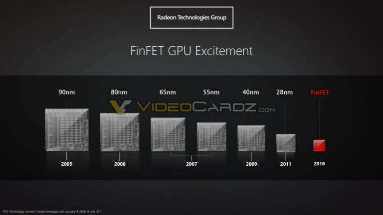 AMD จะเปิดเผยสถาปัตยกรรม Polaris สำหรับ GPU รุ่นถัดไปวันพรุ่งนี้