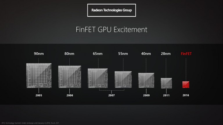 หลุด! หนึ่งในชิป AMD Polaris จะมีขนาด 232 mm²