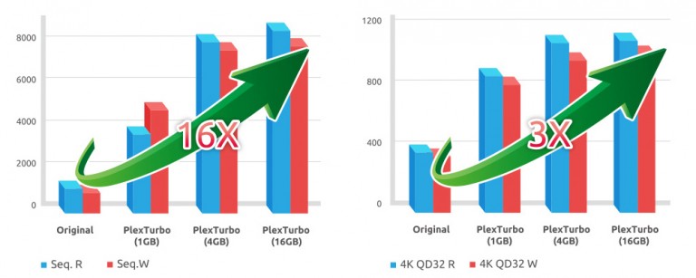 PR:3 ฟรีซอฟต์แวร์โซลูชั่นจาก Plextor เอกสิทธิ์เฉพาะผู้ใช้งาน SSD M6 Series เท่านั้น!