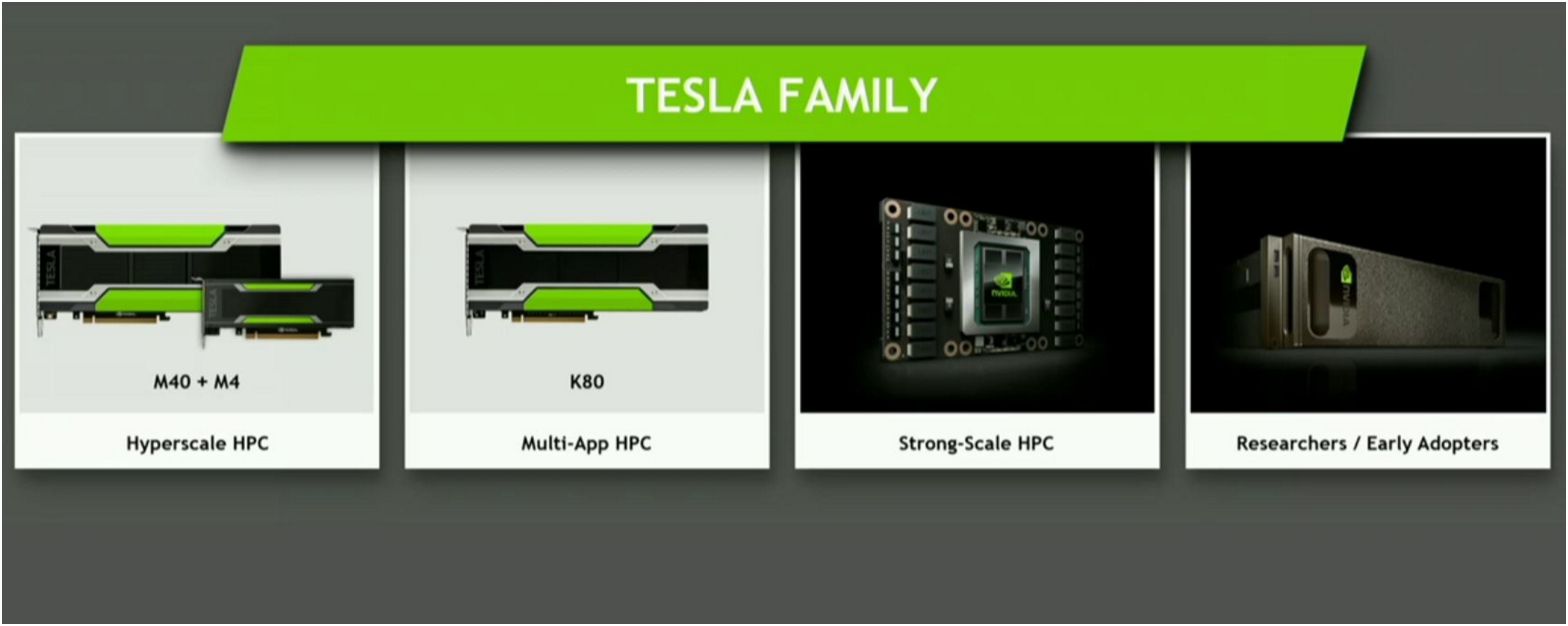 Nvidia launcher. GPU Tesla p100. NVIDIA Tesla l4. Async Compute.