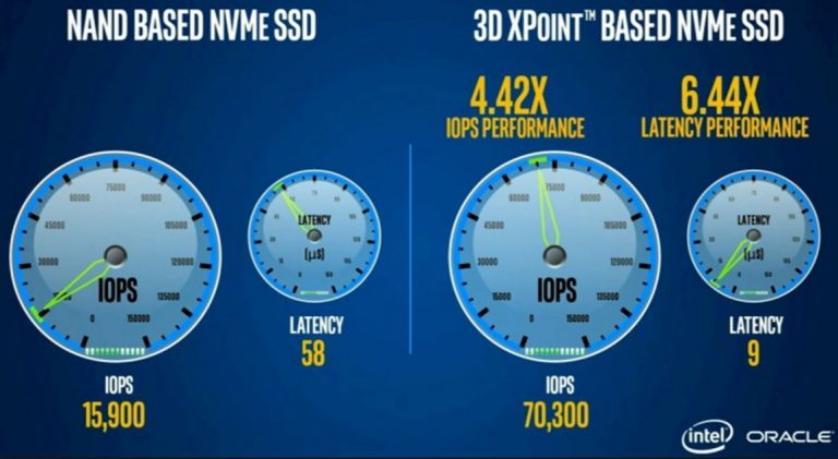 Intel ยกทัพ SSD ภายใต้การพัฒนามาจาก 3D XPoint memory technology เพิ่มความจุในขนาดเท่าเดิม