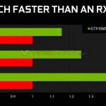 NVIDIA-GeForce-GTX-1060-Performance-and-Efficiency-Benchmarks