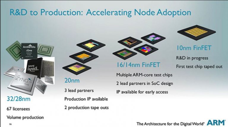 10nm Canonnonlake Processors สามารถเดินตามโรดแม๊พได้แล้วและจะมาในไตรมาสที่ 2 ปี 2017