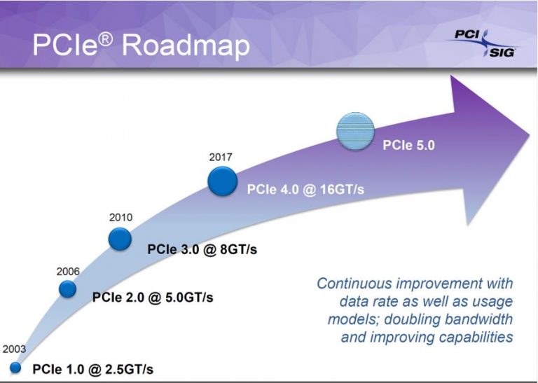 3.0ยังใช้งานไม่หมด PCI-Express 4.0 มาแน่ปีหน้า 2017