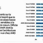 AMD-Ryzen-Gaming-Performance-Benchmarks-Witchere-3-Arma-III-Far-Cry-4-Battlefield-4