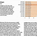 AMD-Ryzen-Power-Consumption-and-TDP