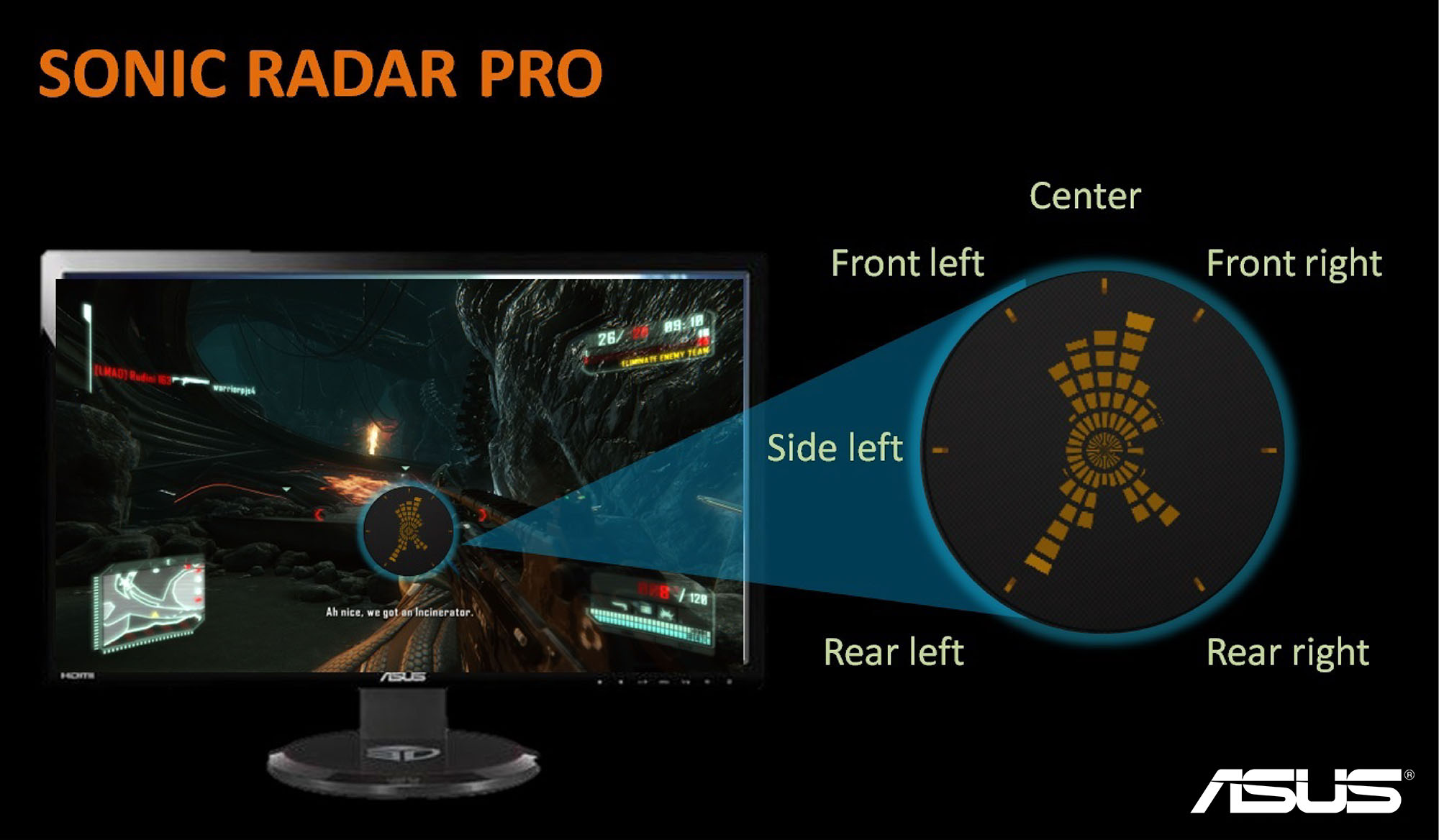 Radar pro. ASUS Sonic Radar. Sonic Radar 2. Sonic Radar Pro. ASUS Sonic Radar 3.