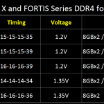 Flare_X_FORTIS_Series_Spec_Table