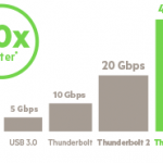 thunderbolt-more-speed-r2