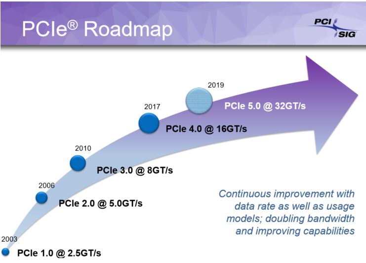 เตรียมตัวกันให้พร้อม PCI Express 4.0 จะมาภายในปี 2017 แถมด้วย PCIe 5.0 จะมาในปี 2019