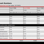 Intel-Core-i7-8700K-Review_Benchmarks_4.5-GHz_2