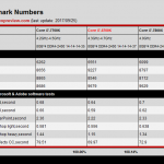 Intel-Core-i7-8700K-Review_Benchmarks_Stock_2