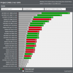 Project-CARS-2-1080p-benchmarks-740×735