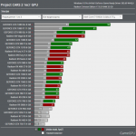 Project-CARS-2-1440p-benchmarks-740×734