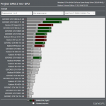 Project-CARS-2-4K-benchmarks-740×736