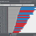 Project-CARS-2-benchmarks-CPU