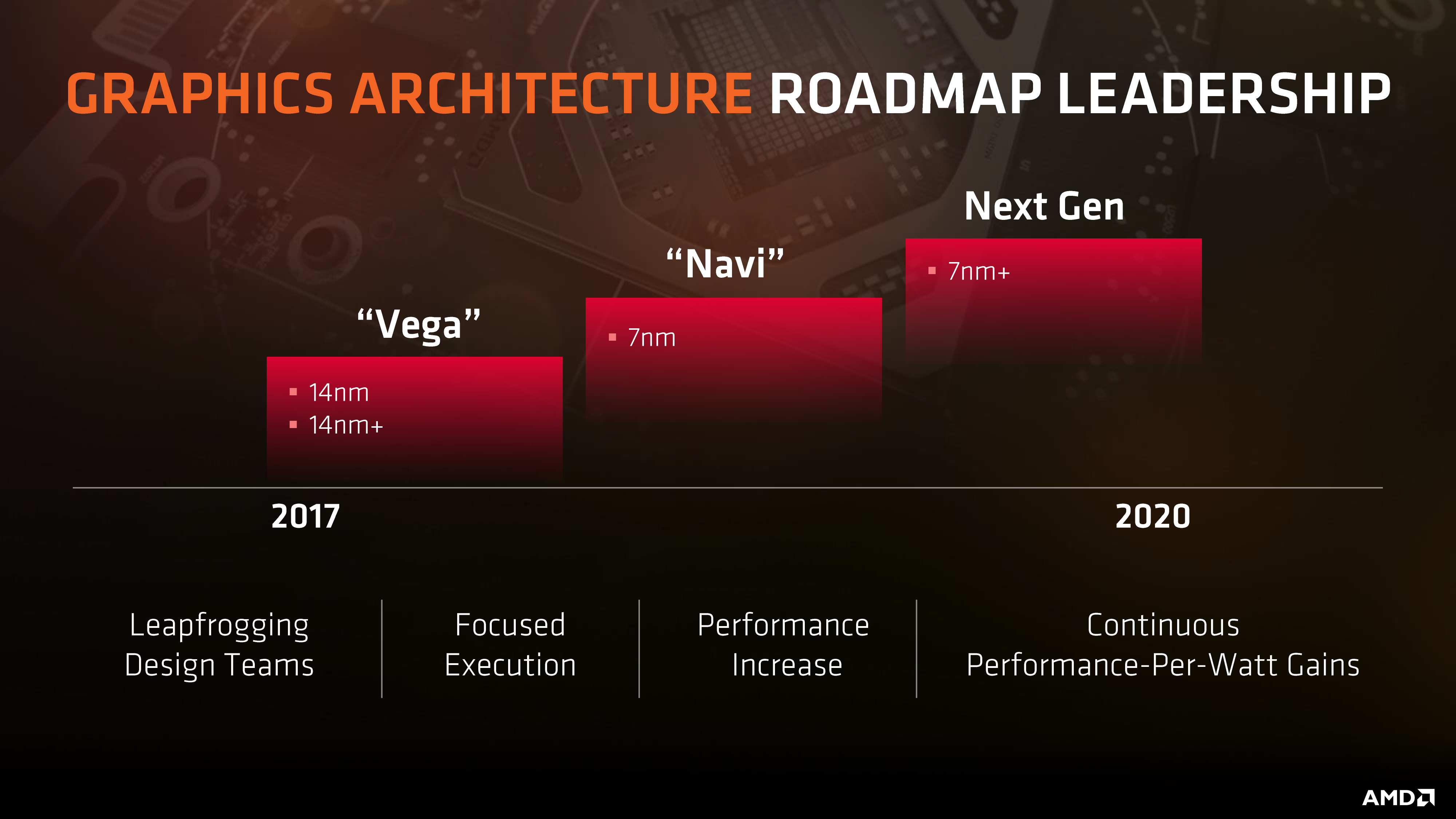 59428_04_amds-next-gen-navi-gpu-launching-august-2018