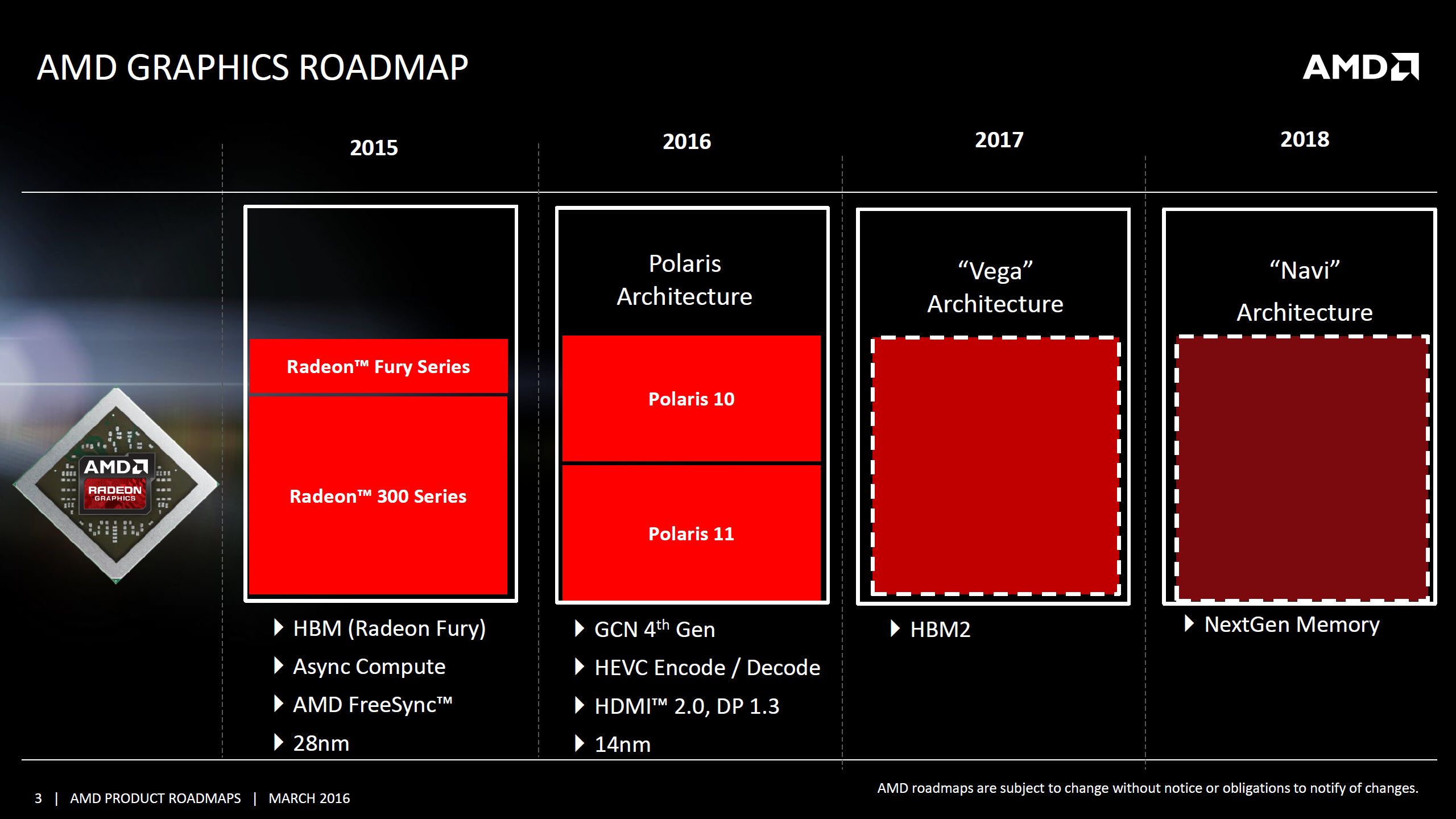 Amd Gpu Roadmap Polaris Vega Navi Extreme It