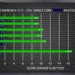 AMD-Ryzen-7-1700-vs-Core-i7-7700K-DinoPC_Cinebench