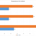 Temps-1