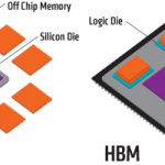 gddr5-vs-hbm-form-factor