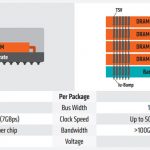 hbm-vs-gddr5