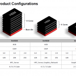 sk_hynix_hbm2_implementations