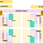 600px-zen_soc_block.svg