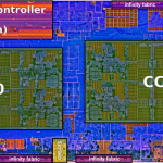 800px-amd_zen_octa-core_die_shot_(annotated)