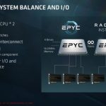 AMD-EPYC-Processors_10-740×416