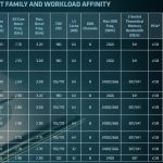 amd_epyc_7000_spec