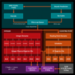 amd_zen_hc28_overview