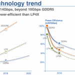 samsung-gddr6-guru3d