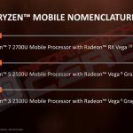 AMD-Ryzen-3-2300U-APU