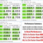 NVMe-vs-SSD-vs-HDD