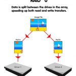 RAID_0_Diagram