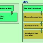 RISC-Vs-CISC