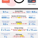 ssd-vs-hdd-infographic