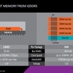 AMD-HBM-vs-GDDR5