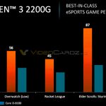 AMD-Ryzen-3-2200G