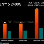 AMD-Ryzen-5-2400G