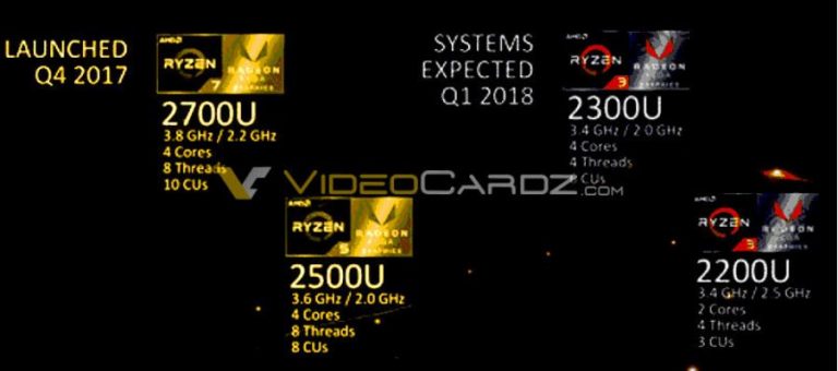 AMD ประกาศเปิดตัว Ryzen 3 2300U/2200U ด้วยเช่นกันในไตรมาส ...