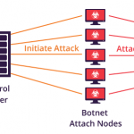 botnet