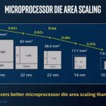 small_Intel-10nm-Die-Area-Scaling