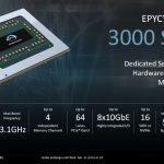 Epyc-Stats