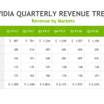 NVIDIA-Q4-FY-2018-Financial-Earnings-Report