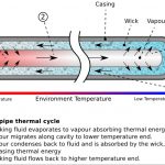 heatpipe-design