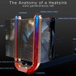 heatsink-anatomy