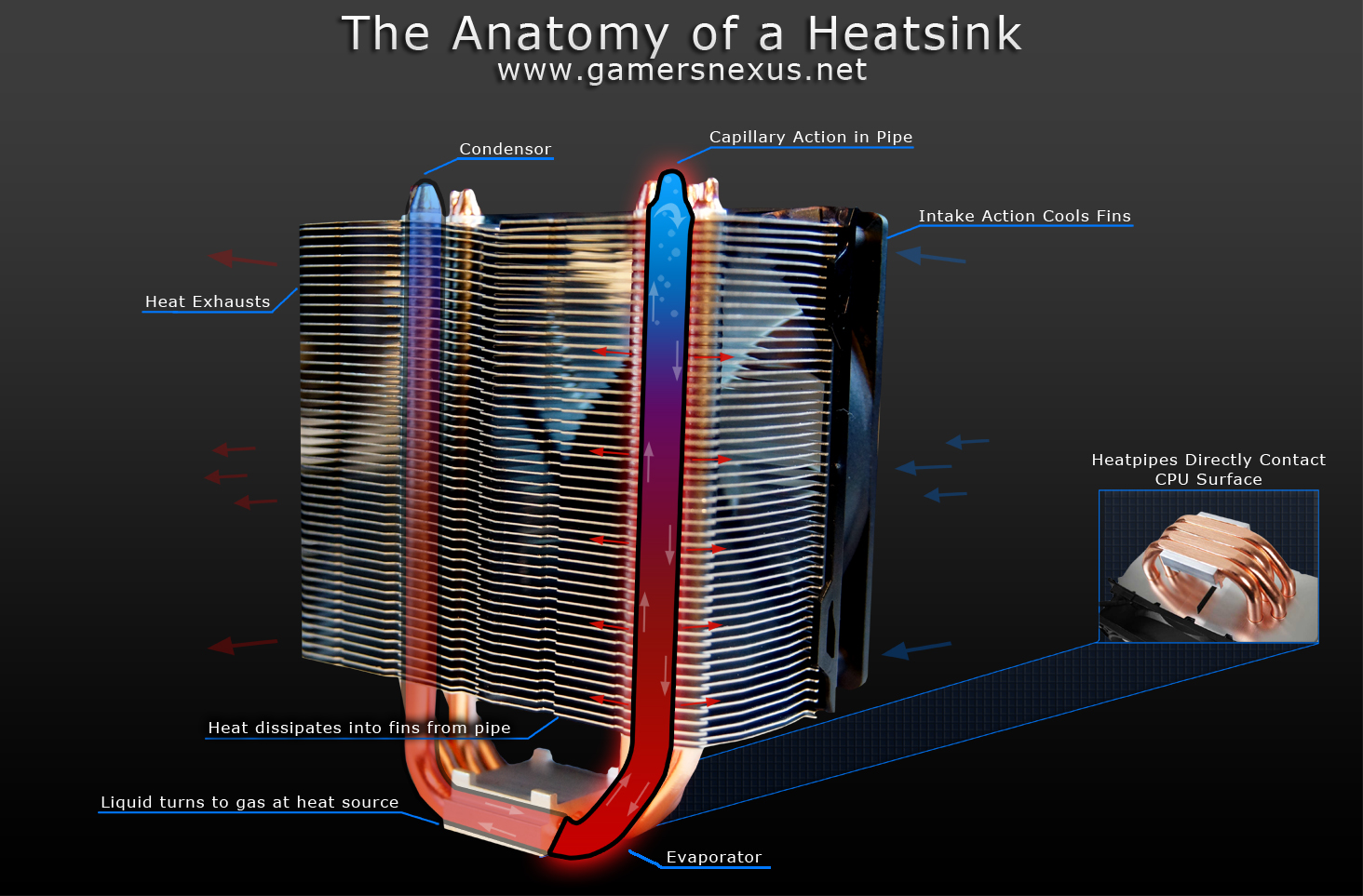 heatsinkanatomy Extreme IT